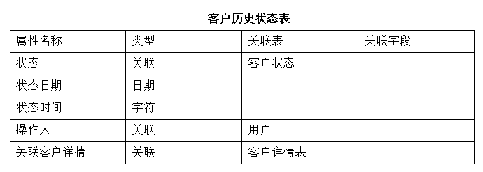 客户历史状态表.png