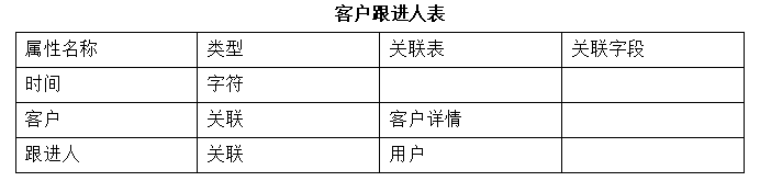 客户跟进人表.png