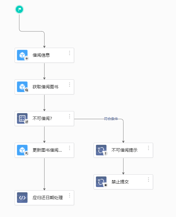 扫码枪实现扫码借出归还图书