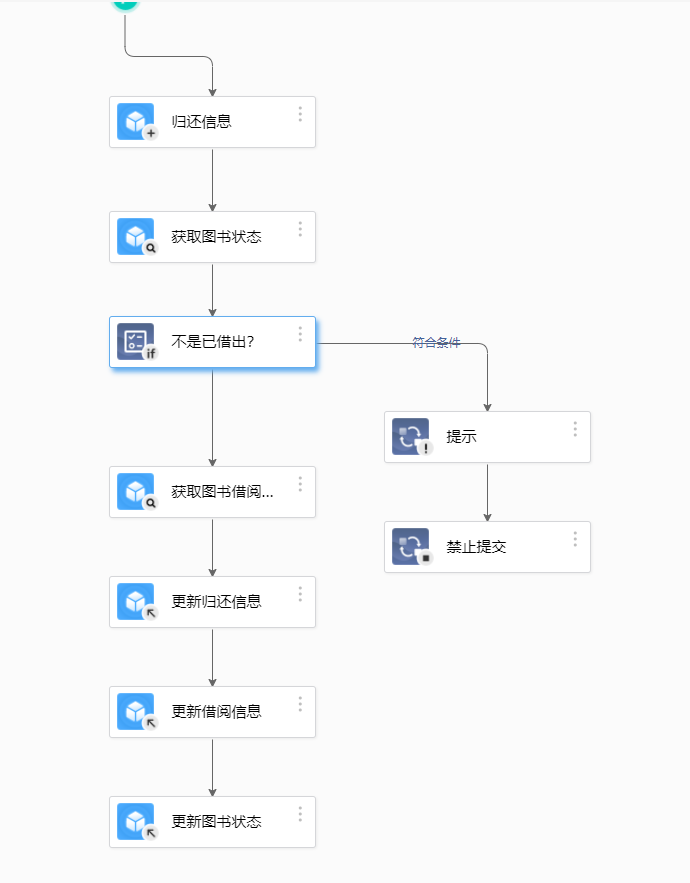 扫码枪实现扫码借出归还图书