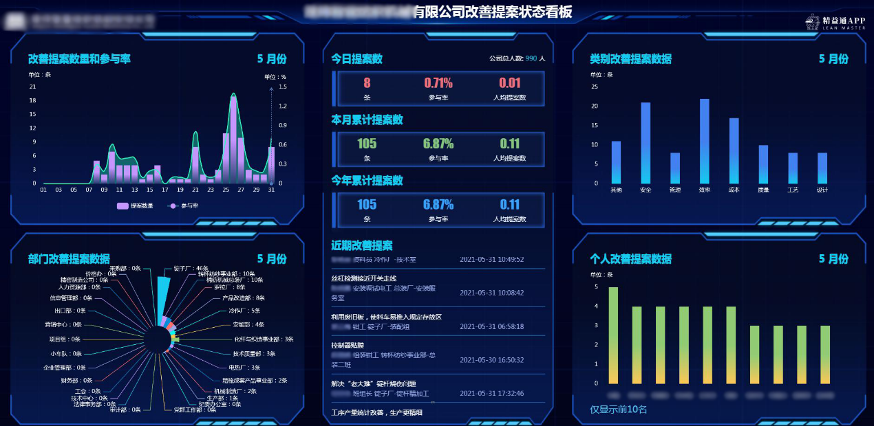 精益化管理系统