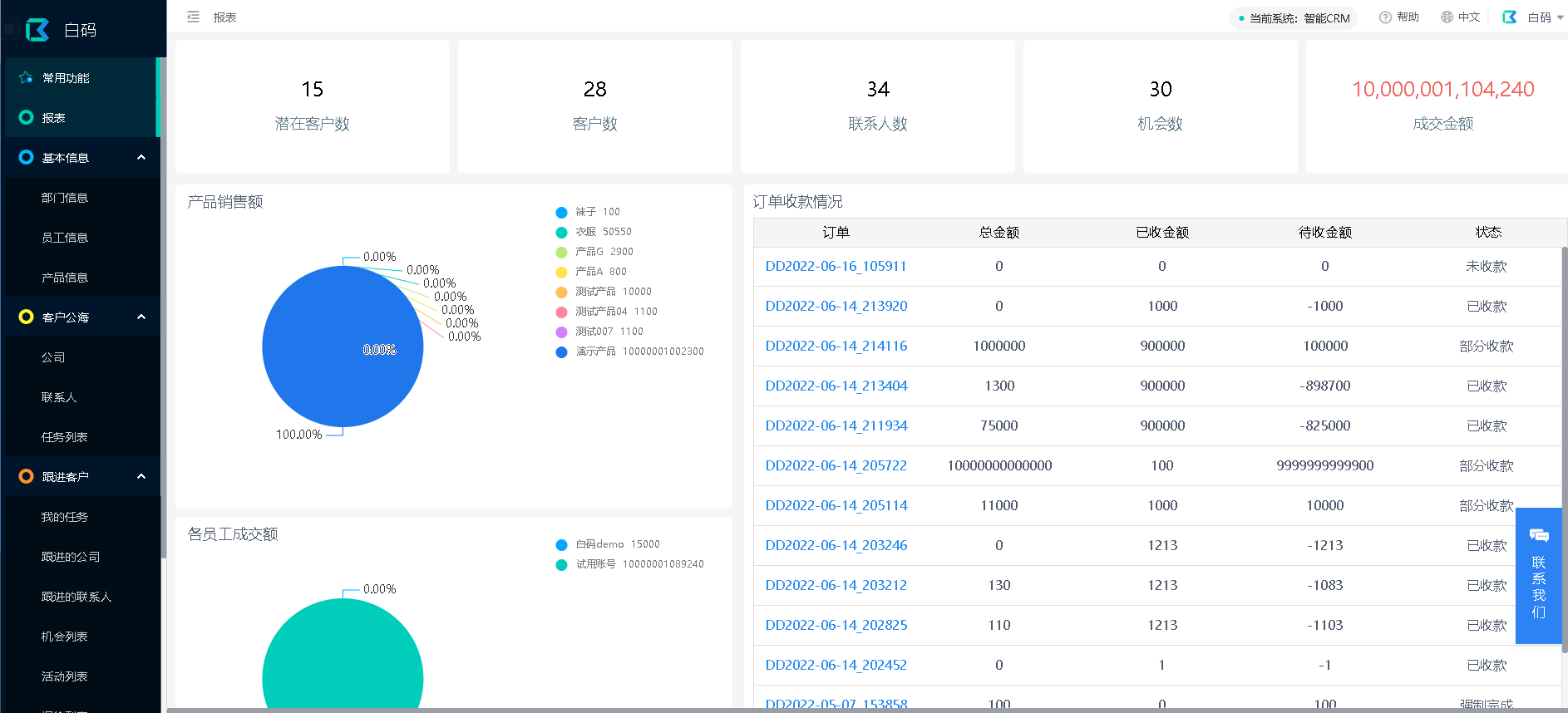 国内好用免费的saas crm系统