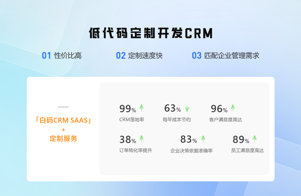 国内免费saas crm系统