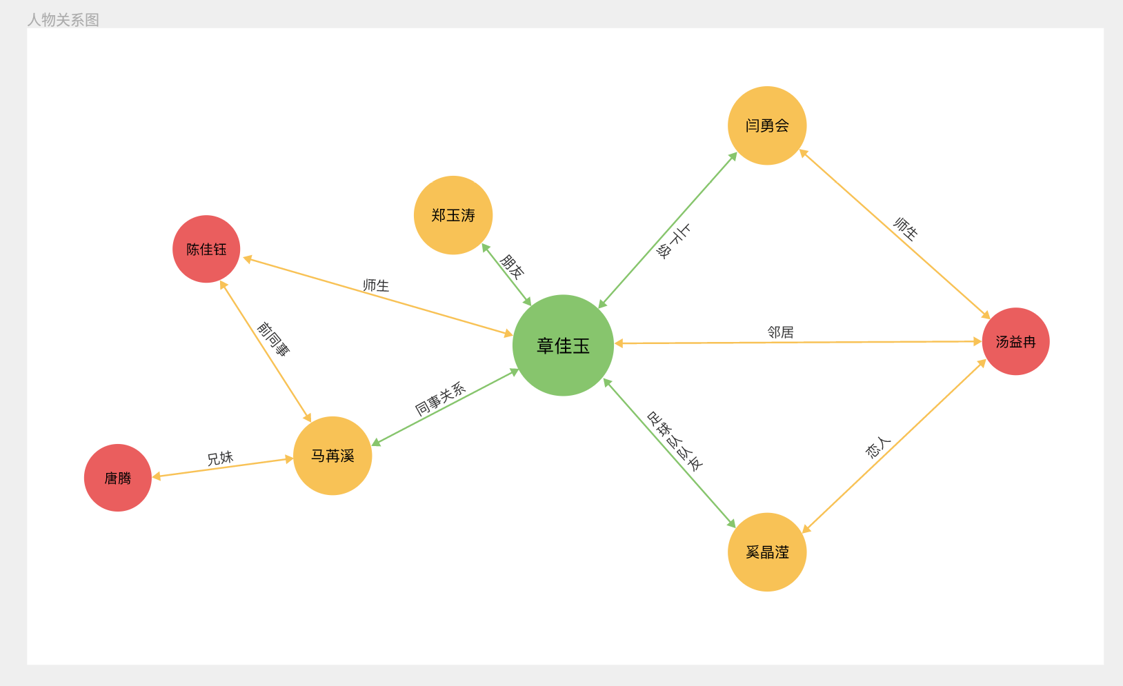 https://pan.583k.com/project/62dfc125b702df15e7988dba/attachment/20230210/1676017771292_1%E3%80%81%E4%BA%BA%E7%89%A9%E5%85%B3%E7%B3%BB%E5%9B%BE.png